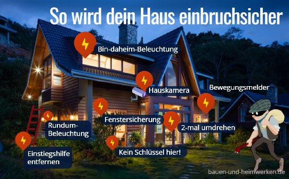 Haus einbruchsicher machen