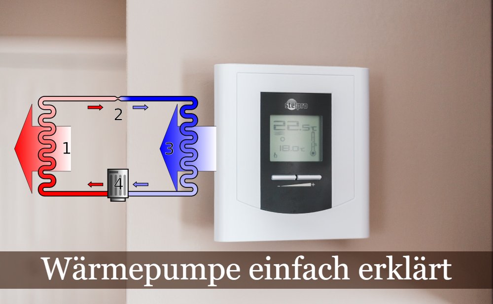 Wärmepumpe einfach erklärt