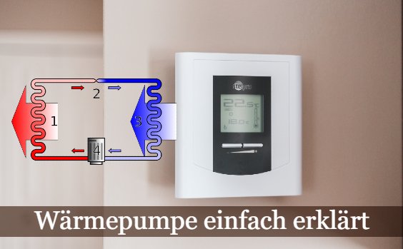 Wärmepumpe einfach erklärt
